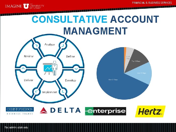 FINANCIAL & BUSINESS SERVICES CONSULTATIVE ACCOUNT MANAGMENT fbs. admin. utah. edu 