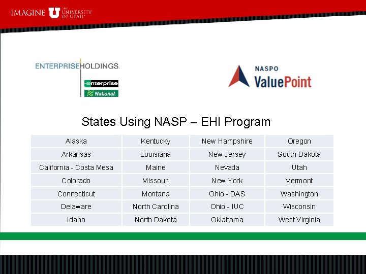 GLOBAL OPPORTUNITIES FOR THE TWO BRANDS States Using NASP – EHI Program Alaska Kentucky