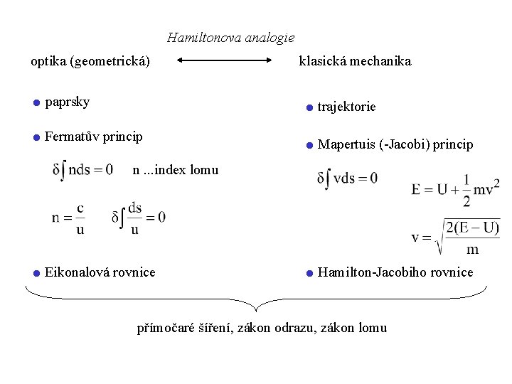 Hamiltonova analogie optika (geometrická) paprsky Fermatův klasická mechanika trajektorie princip Mapertuis (-Jacobi) princip n.