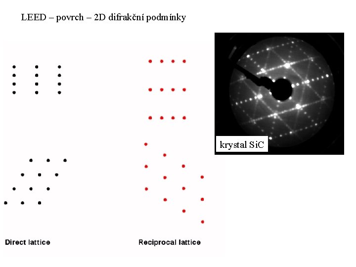 LEED – povrch – 2 D difrakční podmínky krystal Si. C 