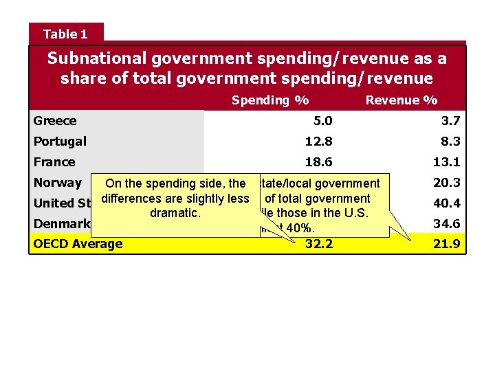 Chapter 6 State and Local Government Expenditures Public