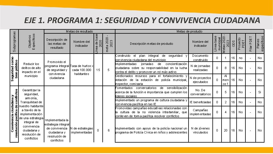 Convivencia ciudadana y resolución pacífica de conflictos Garantizar la seguridad, armonía, Tranquilidad de nuestro