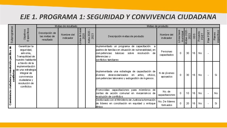 Planes específicos Descripción metas de producto Nombre del indicador Pilar PDET Línea base municipal