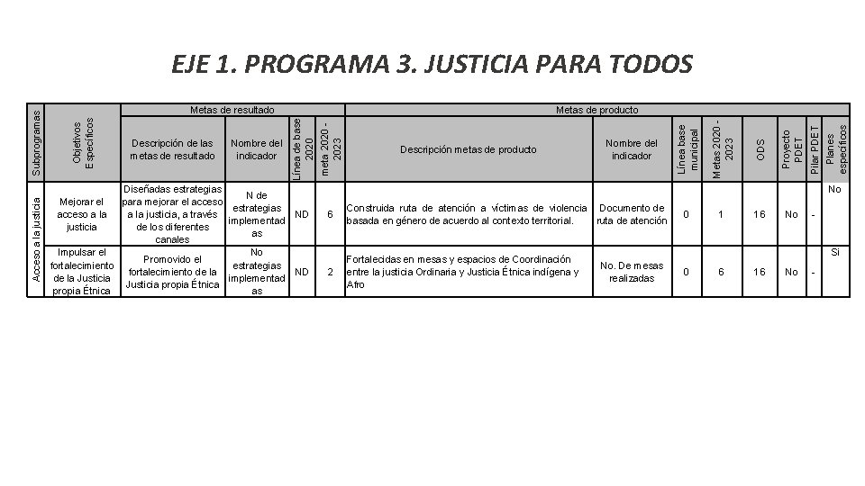 Acceso a la justicia Diseñadas estrategias N de para mejorar el acceso estrategias a