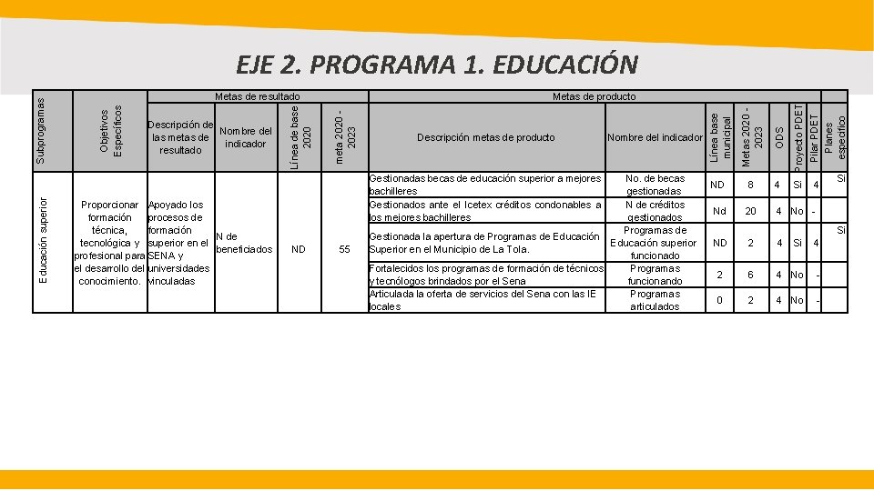 ND 55 No. de becas gestionadas N de créditos gestionados Programas de Gestionada la