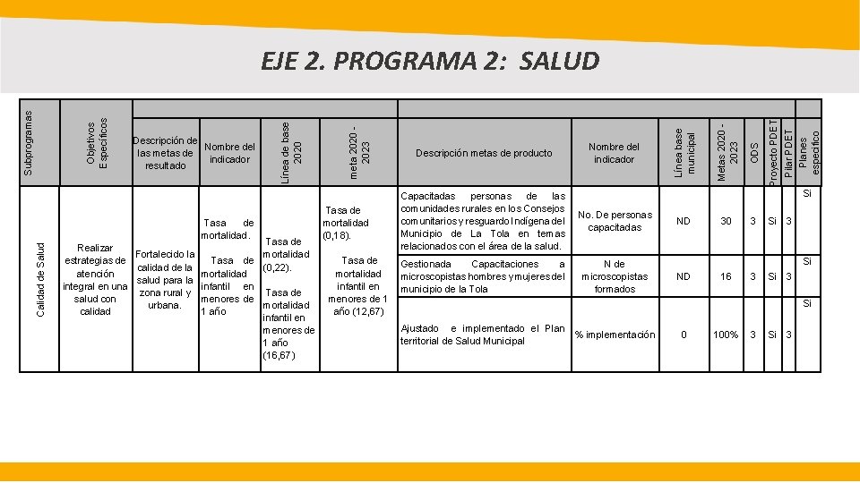 Calidad de Salud Tasa de mortalidad. Tasa de Realizar mortalidad Fortalecido la estrategias de