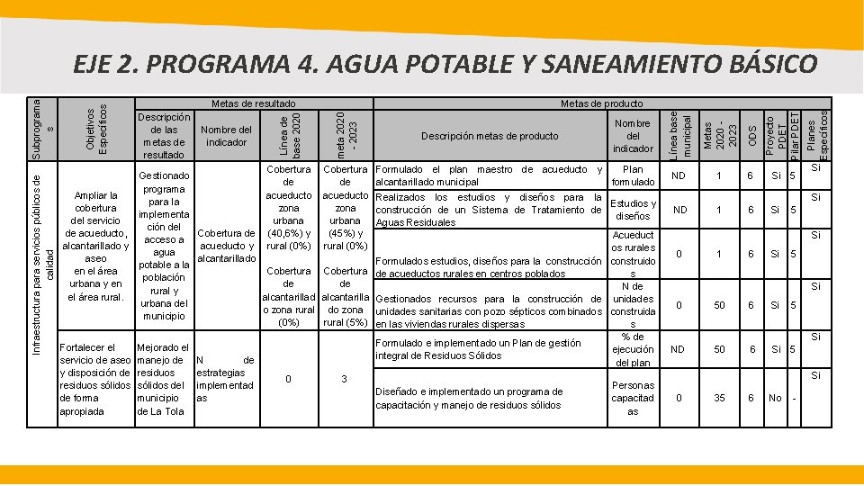 Fortalecer el servicio de aseo y disposición de residuos sólidos de forma apropiada Mejorado