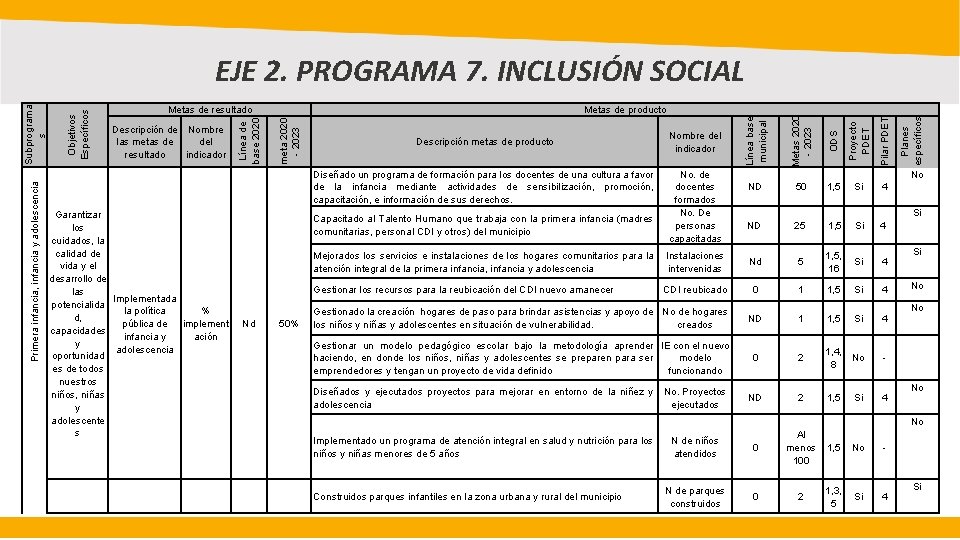 Capacitado al Talento Humano que trabaja con la primera infancia (madres comunitarias, personal CDI