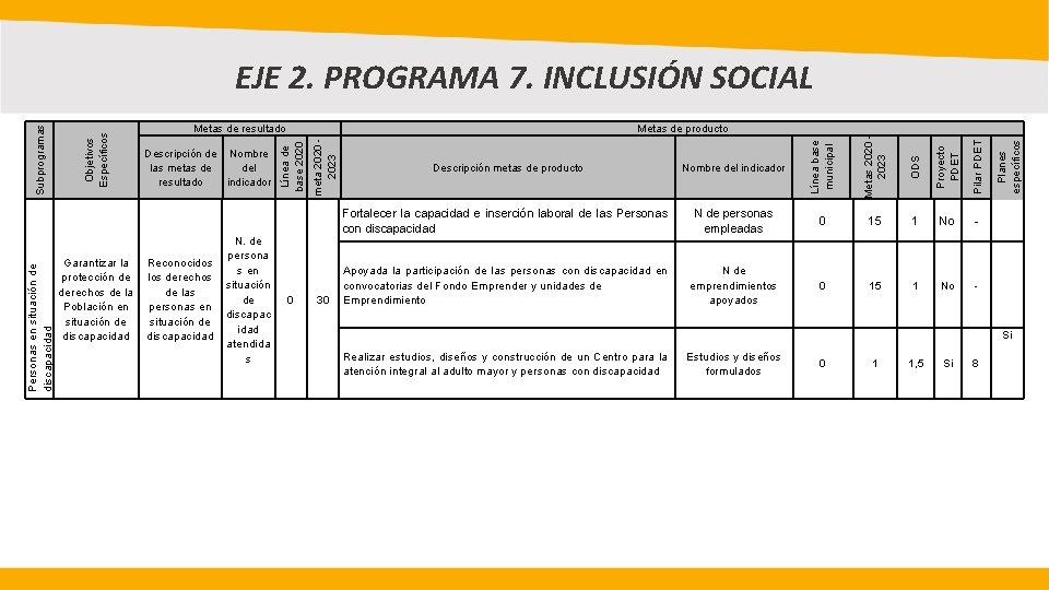 Pilar PDET Fortalecer la capacidad e inserción laboral de las Personas con discapacidad N