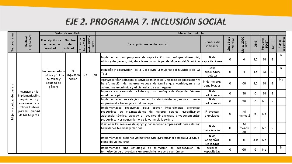 Mujer y equidad de género Implementado un programa de capacitación con enfoque diferencial, N