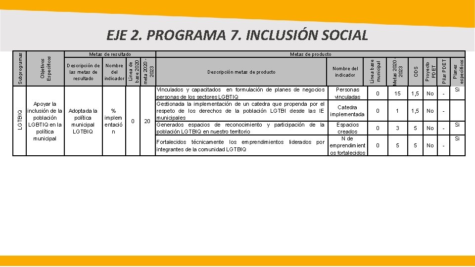 20 Vinculados y capacitados en formulación de planes de negocios personas de los sectores