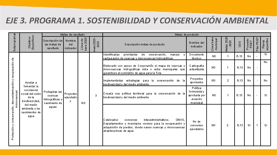 ODS Proyecto PDET Pilar PDET y Documento técnico ND 1 6, 13 No -