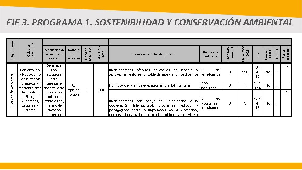 Implementadas cátedras educativos de manejo y N de aprovechamiento responsable del manglar y nuestros