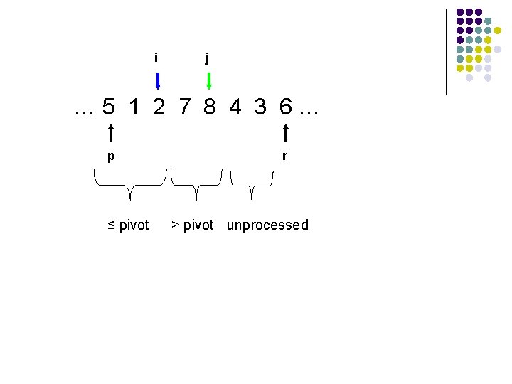 i j … 5 1 2 7 8 4 3 6… p ≤ pivot