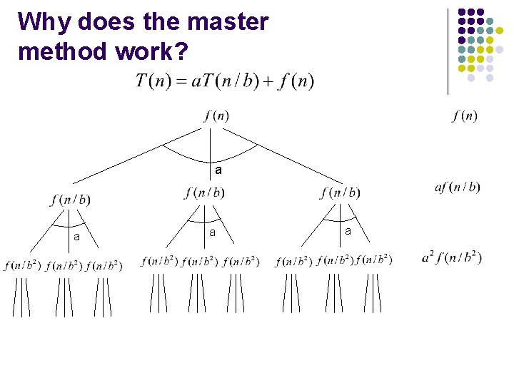 Why does the master method work? a a 