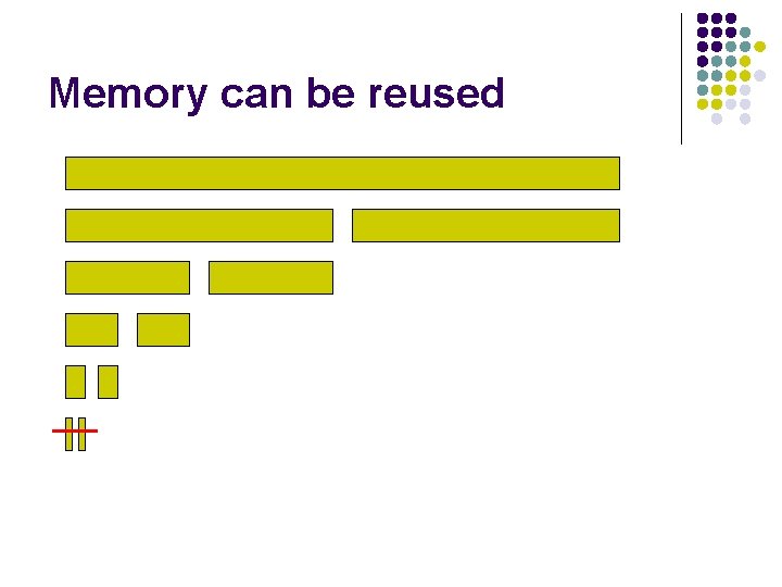 Memory can be reused 