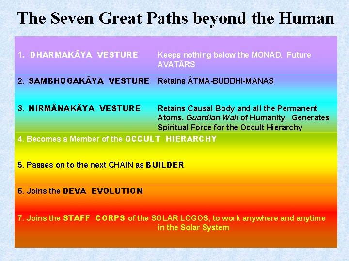 The Seven Great Paths beyond the Human 1. DHARMAK YA VESTURE Keeps nothing below