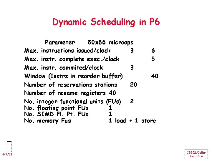 Dynamic Scheduling in P 6 Parameter 80 x 86 microops Max. instructions issued/clock 3