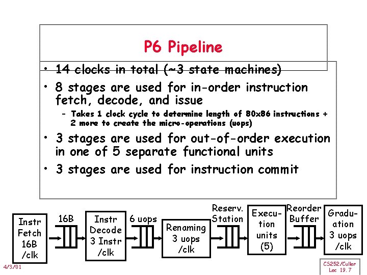 P 6 Pipeline • 14 clocks in total (~3 state machines) • 8 stages