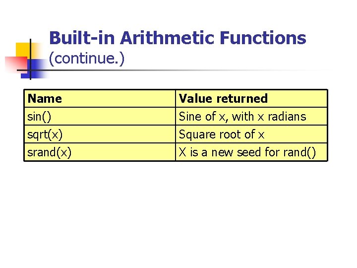Built-in Arithmetic Functions (continue. ) Name sin() sqrt(x) srand(x) Value returned Sine of x,