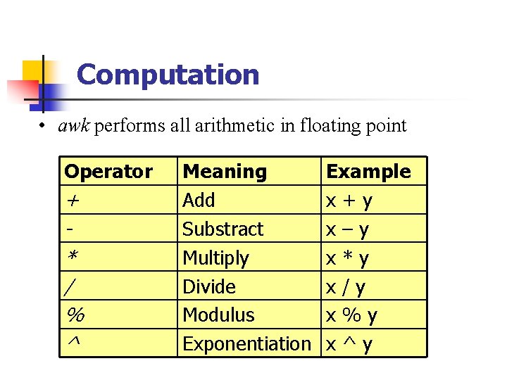 Computation • awk performs all arithmetic in floating point Operator + * / %