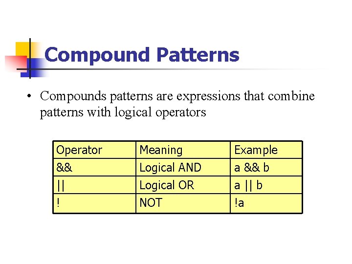 Compound Patterns • Compounds patterns are expressions that combine patterns with logical operators Operator