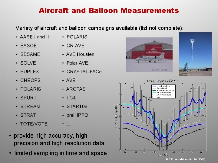 Aircraft and Balloon Measurements Variety of aircraft and balloon campaigns available (list not complete):