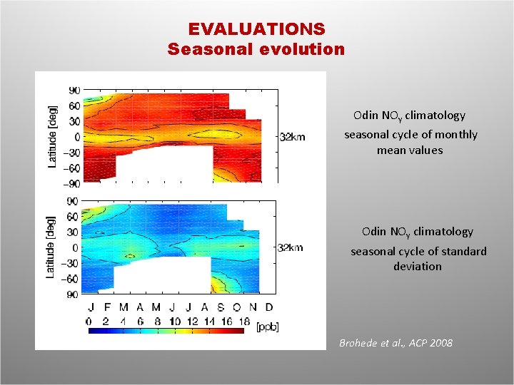 EVALUATIONS Seasonal evolution Odin NOy climatology seasonal cycle of monthly mean values Odin NOy