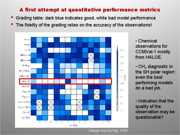 A first attempt at quantitative performance metrics • • Grading table: dark blue indicates