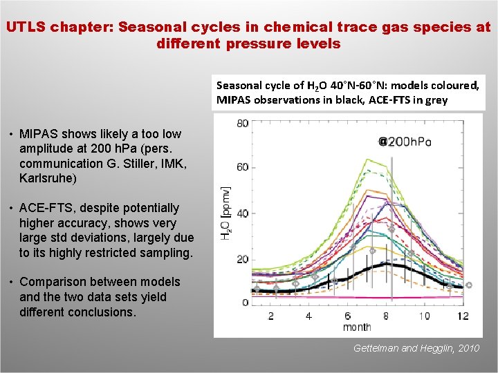 UTLS chapter: Seasonal cycles in chemical trace gas species at different pressure levels Seasonal