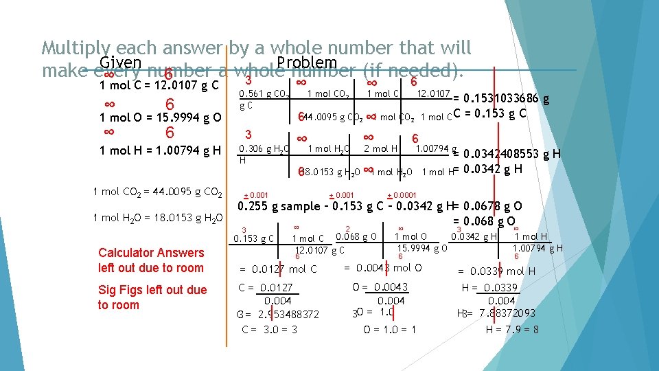 Multiply each answer by a whole number that will Given Problem make every number