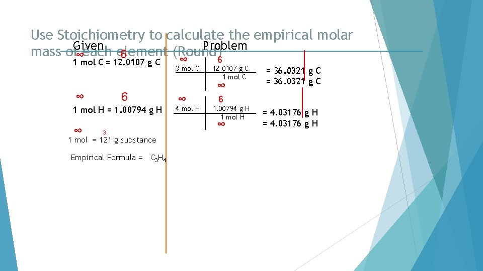 Use Stoichiometry to calculate the empirical molar Given Problem mass of∞each element (Round)6 6