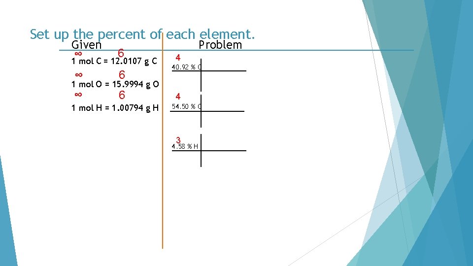 Set up the percent of each element. Given ∞ 6 1 mol C =