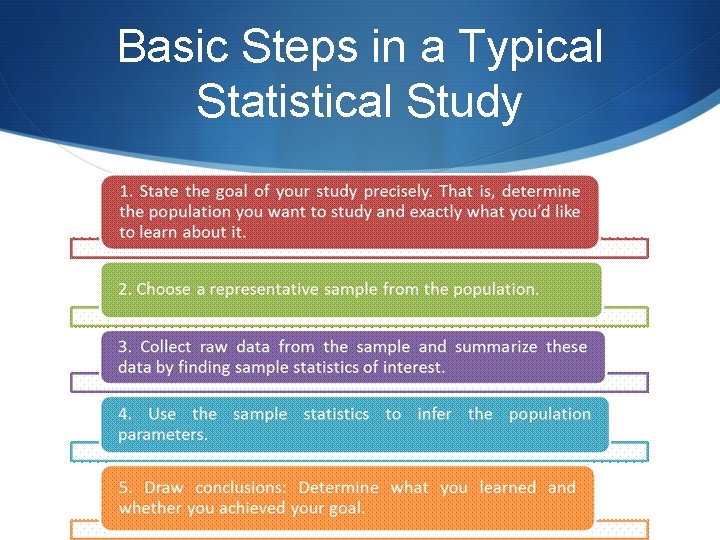 Basic Steps in a Typical Statistical Study Basic Steps in a Typical Statistical Study