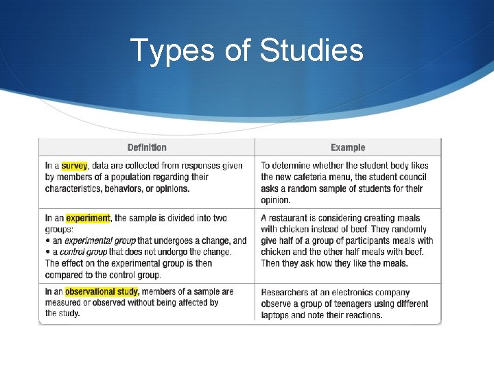 Types of Studies Types of Studies