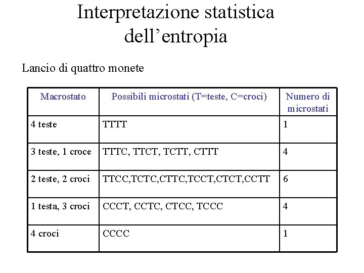 Interpretazione statistica dell’entropia Lancio di quattro monete Macrostato Possibili microstati (T=teste, C=croci) Numero di