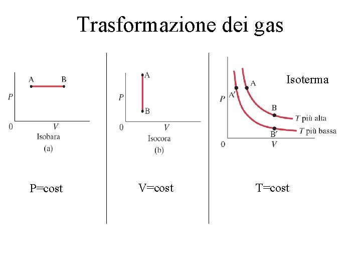 Trasformazione dei gas Isoterma P=cost V=cost T=cost 