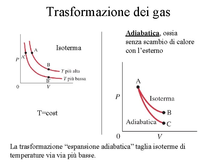 Trasformazione dei gas Isoterma Adiabatica, ossia senza scambio di calore con l’esterno T=cost La