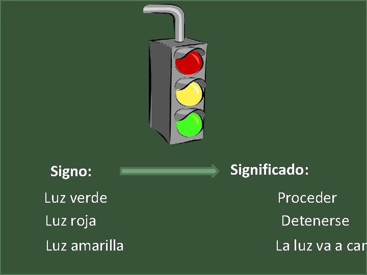 Signo: Significado: Luz verde Luz roja Proceder Detenerse Luz amarilla La luz va a
