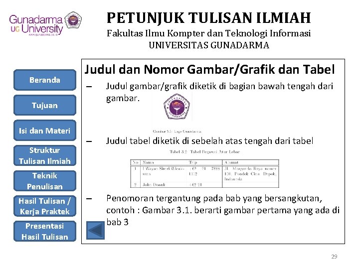 PETUNJUK TULISAN ILMIAH Fakultas Ilmu Kompter dan Teknologi Informasi UNIVERSITAS GUNADARMA Beranda Judul dan