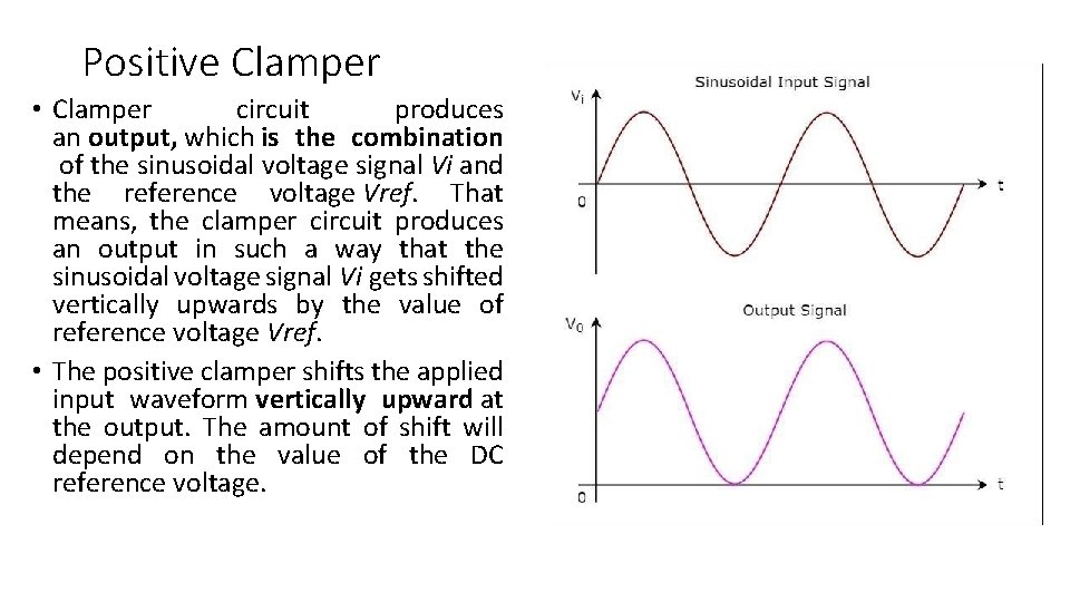 Positive Clamper • Clamper circuit produces an output, which is the combination of the