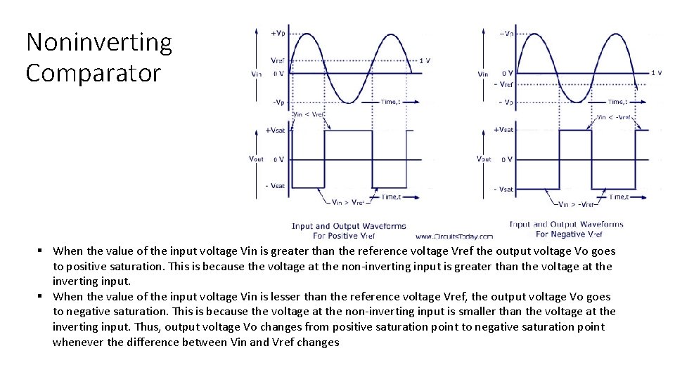 Noninverting Comparator § When the value of the input voltage Vin is greater than