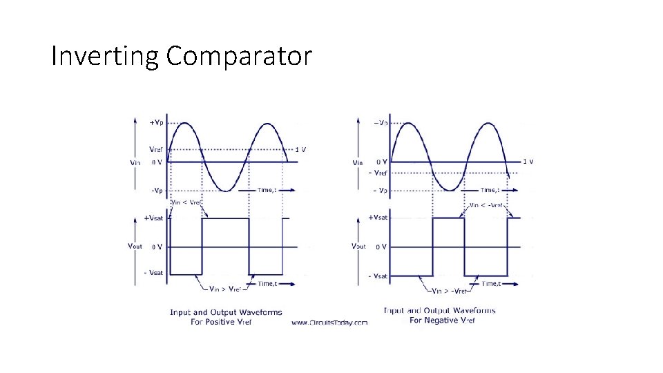 Inverting Comparator 