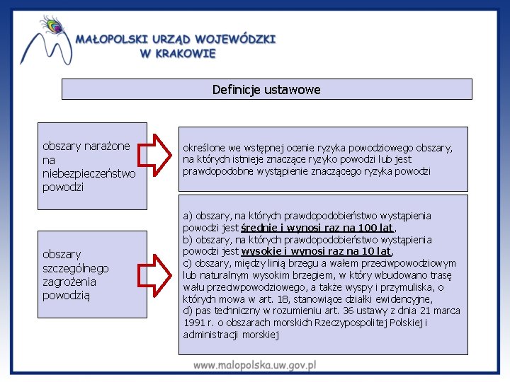 Definicje ustawowe obszary narażone na niebezpieczeństwo powodzi obszary szczególnego zagrożenia powodzią określone we wstępnej