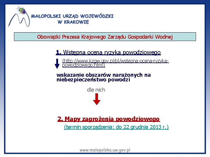 Obowiązki Prezesa Krajowego Zarządu Gospodarki Wodnej 1. Wstępna ocena ryzyka powodziowego (http: //www. kzgw.