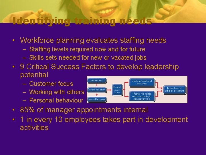 Identifying training needs • Workforce planning evaluates staffing needs – Staffing levels required now