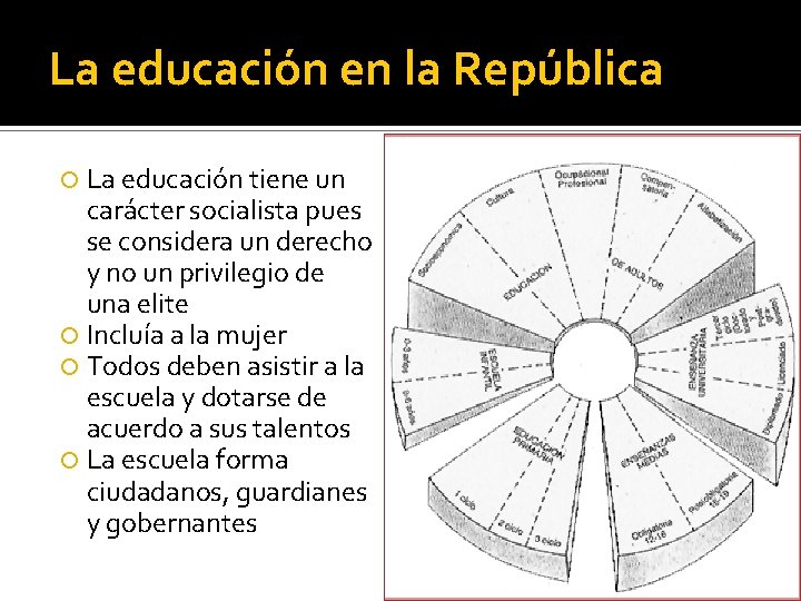 La educación en la República La educación tiene un carácter socialista pues se considera