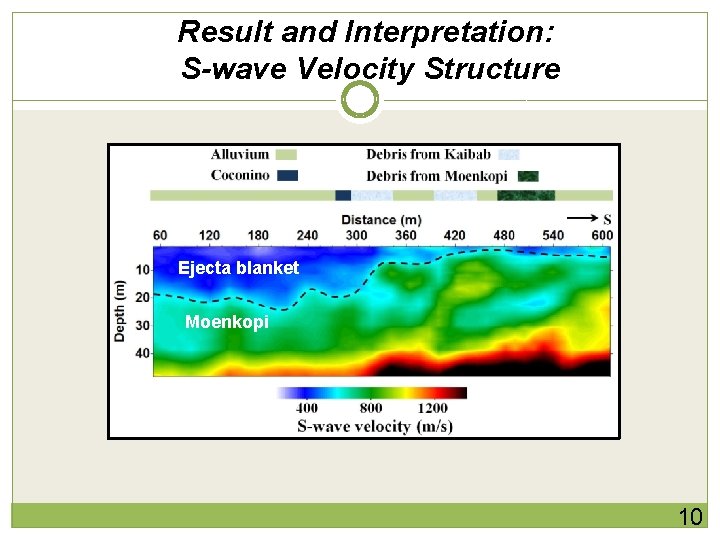 Result and Interpretation: S-wave Velocity Structure Ejecta blanket Moenkopi 10 