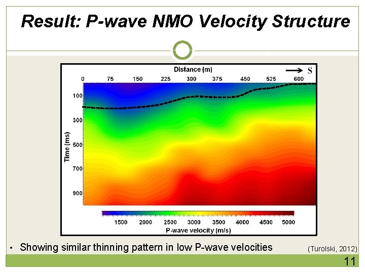 Result: P-wave NMO Velocity Structure • Showing similar thinning pattern in low P-wave velocities