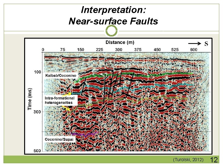 Interpretation: Near-surface Faults (Turolski, 2012) 12 